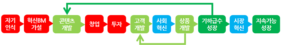 미디어 스타트업 수행.png