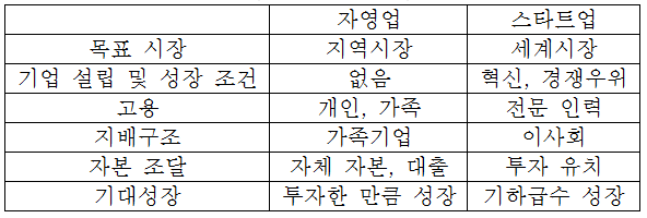 자영업 대 스타트업.png