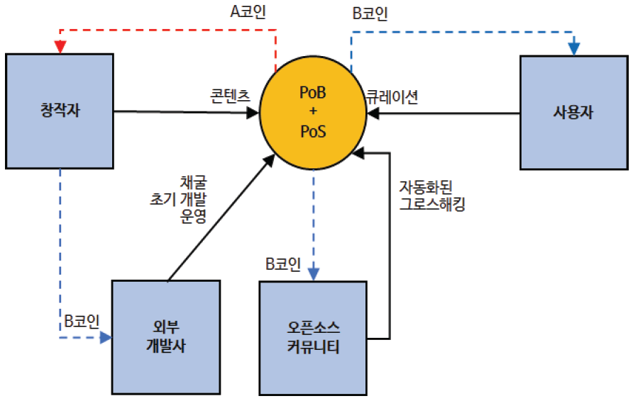 수정된 보상체계.png