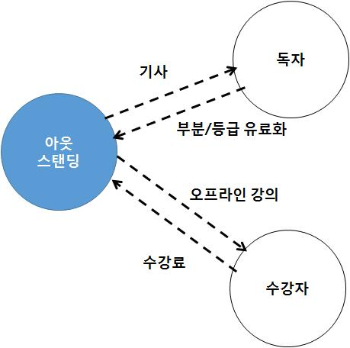 아웃스탠딩.png