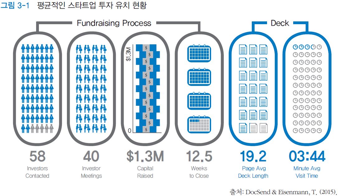 3-1스타트업 투자유치.png