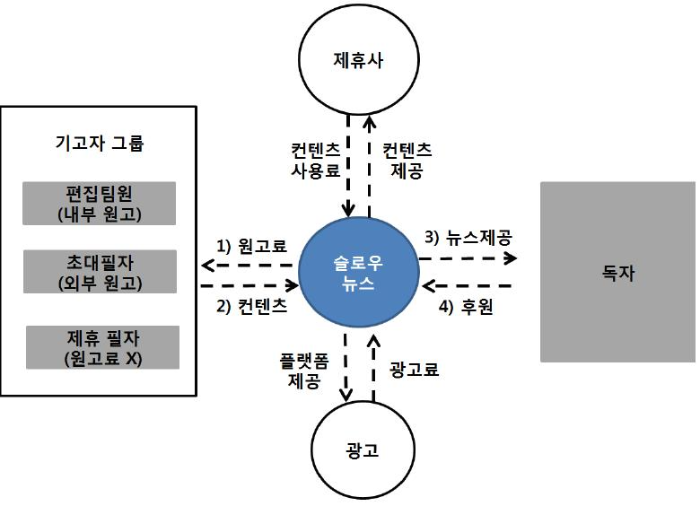 슬로우뉴스.png