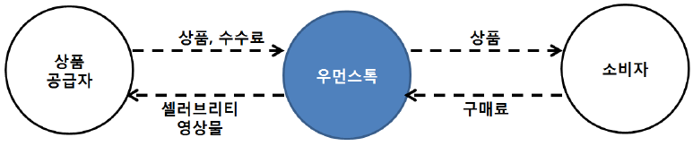 우먼스톡.png