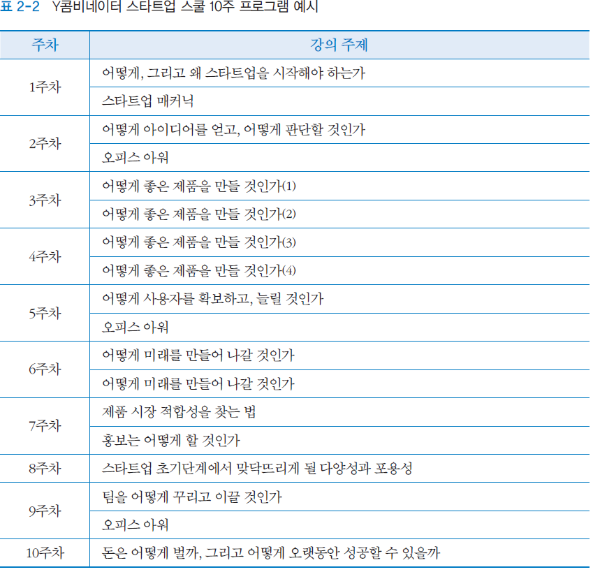 YC 10주 프로그램.png