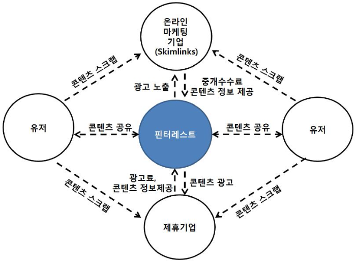 핀터레스트.png