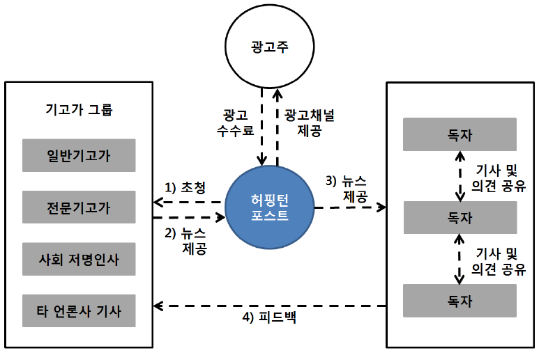 허핑턴포스트.png
