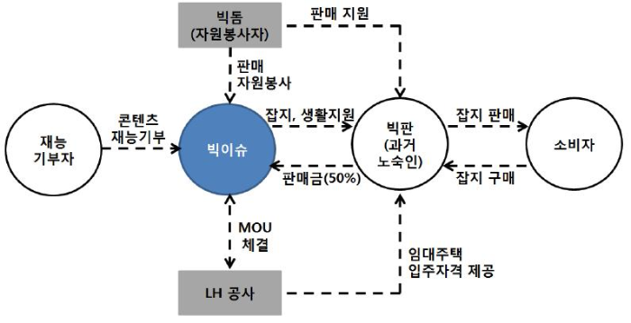 빅이슈.png