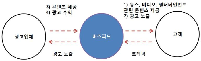 버즈피드.png
