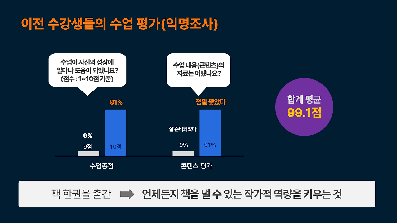 다읽쓰기 _수업홍보.png