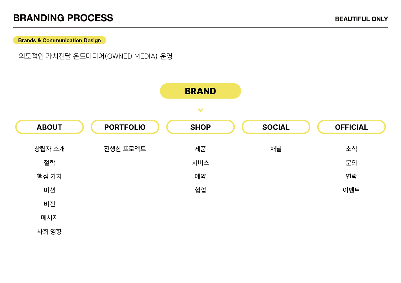 브랜드이상적고객프로필_대지 1 사본 3.png