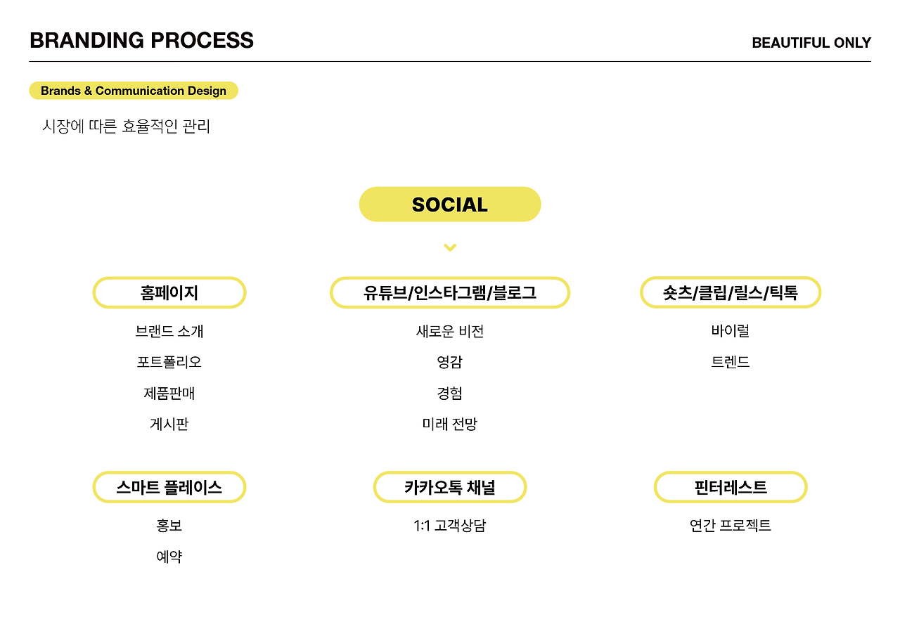 브랜드이상적고객프로필_대지 1 사본 4.png