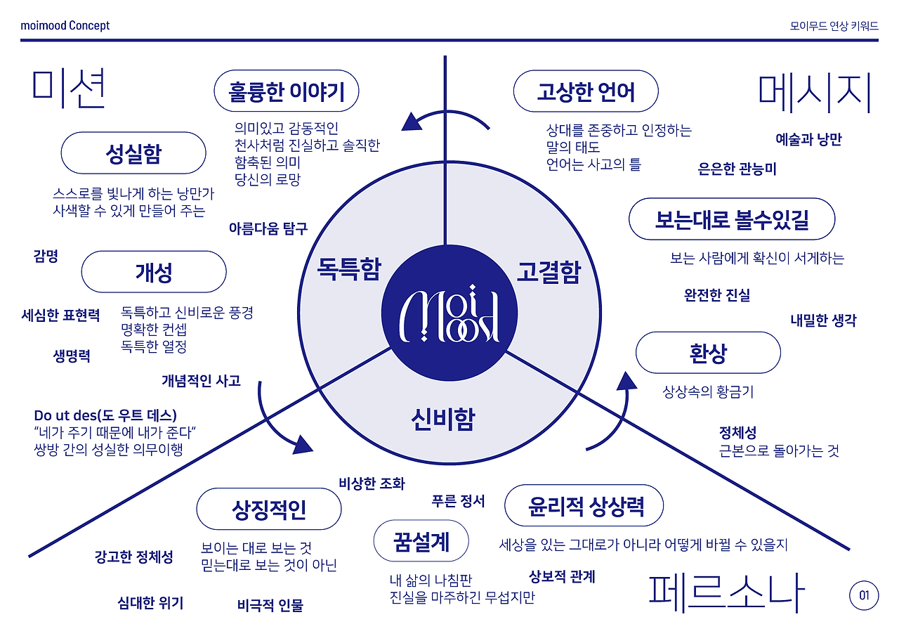 moimood concept-02.png
