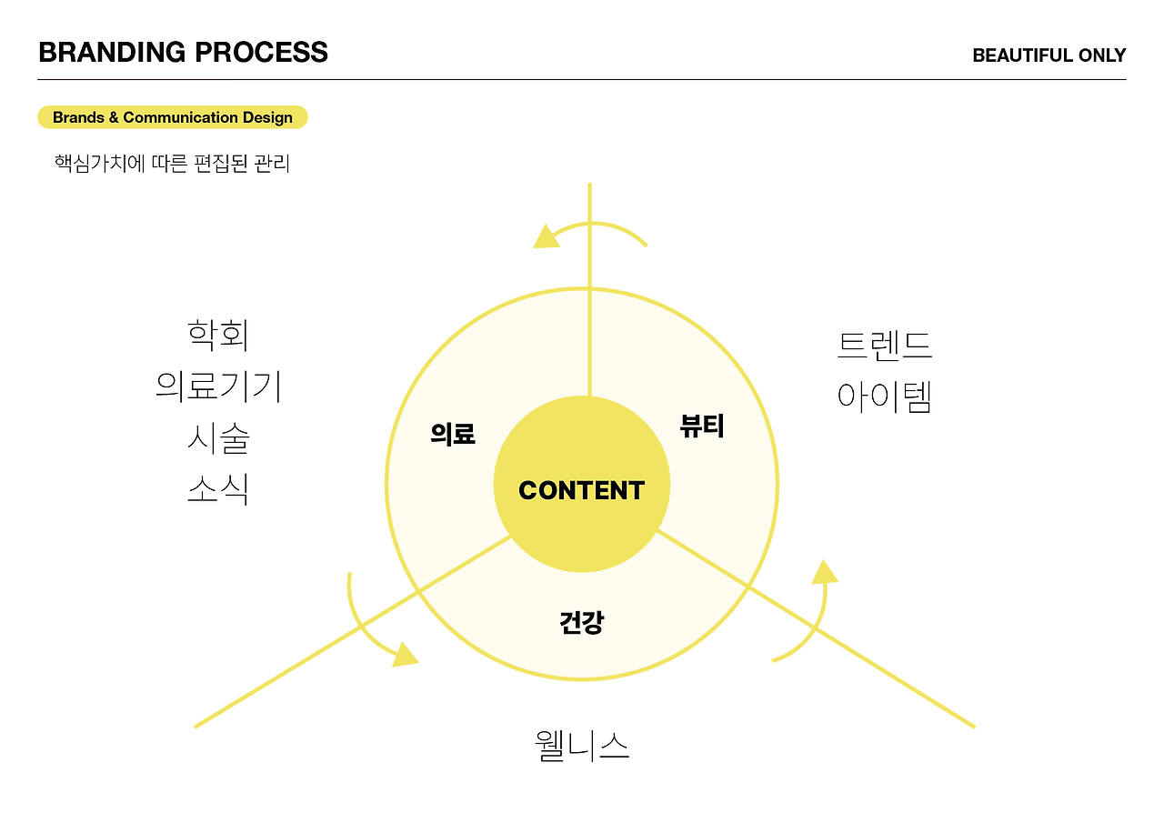 브랜드이상적고객프로필_대지 1 사본 5.png