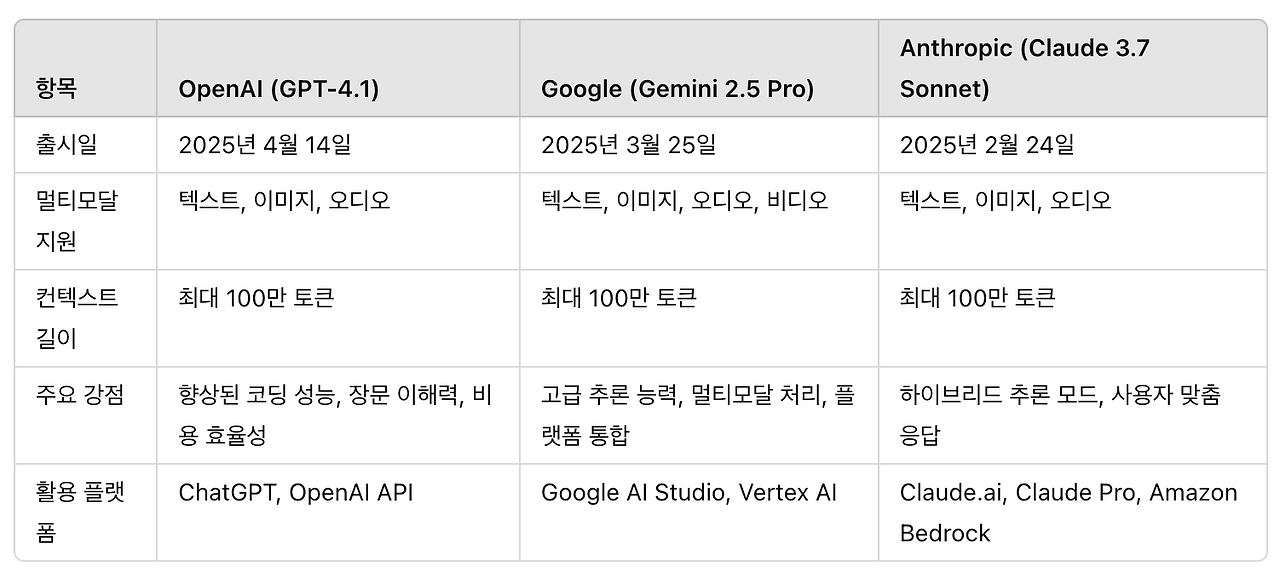 스크린샷 2025-04-15 오후 9.42.59.png