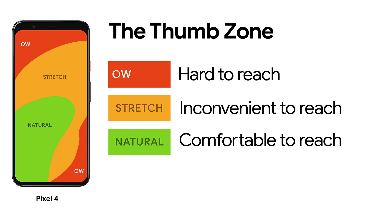 thumb-zone-all-2x.png