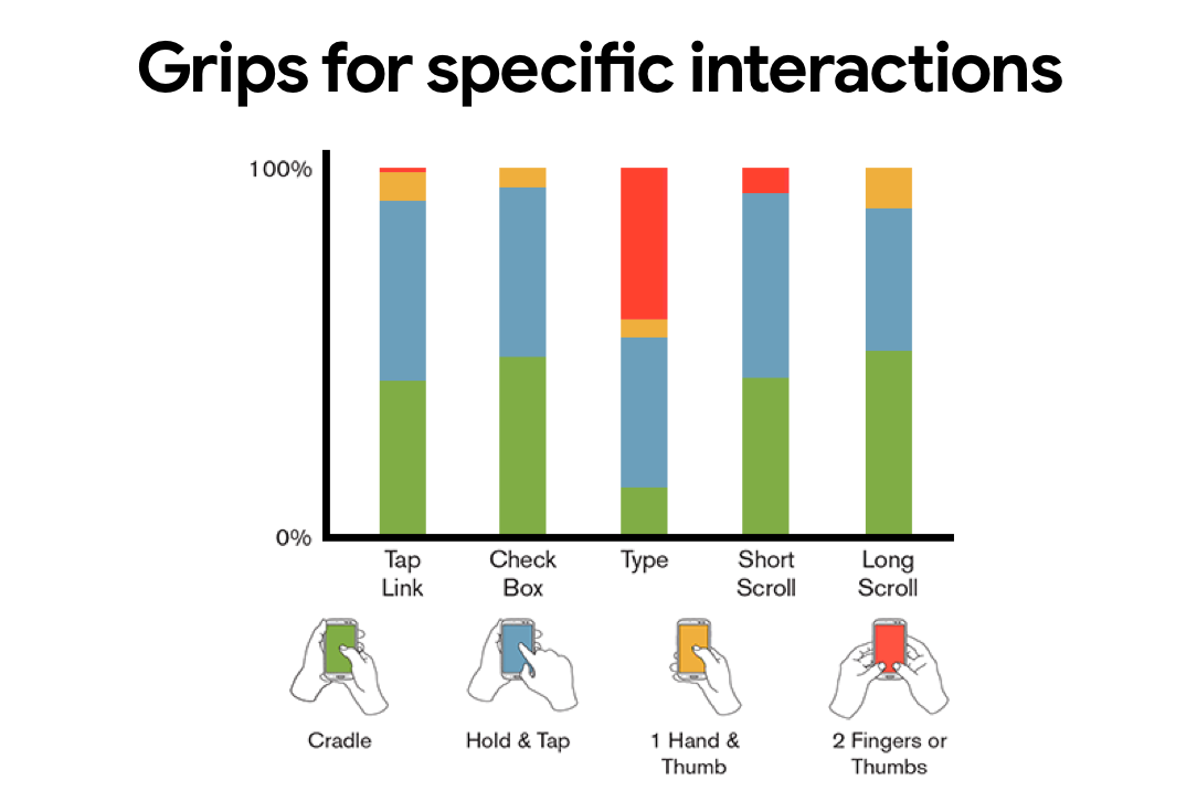 thumb-zone-grips-interactions.png