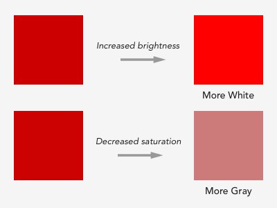 brightness-vs-saturation.png