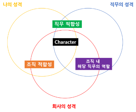 직무 다이어그램.png