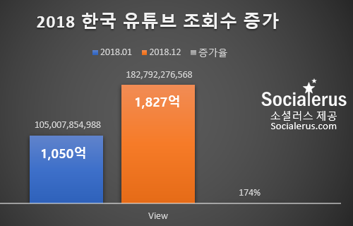scrs_2018_조회수증가.png