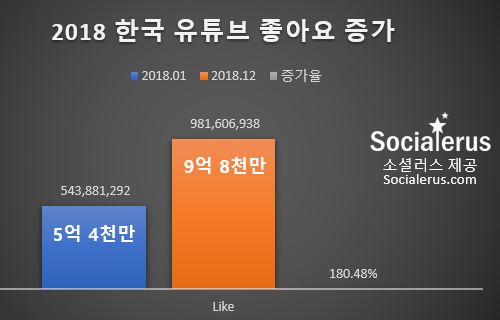 scrs_2018_좋아요증가.png