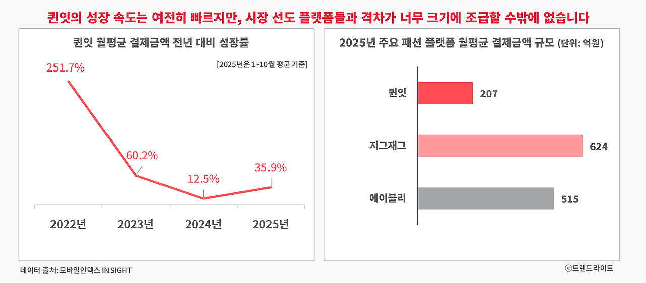 251126_퀸잇 SK스토아_02_그래프.png