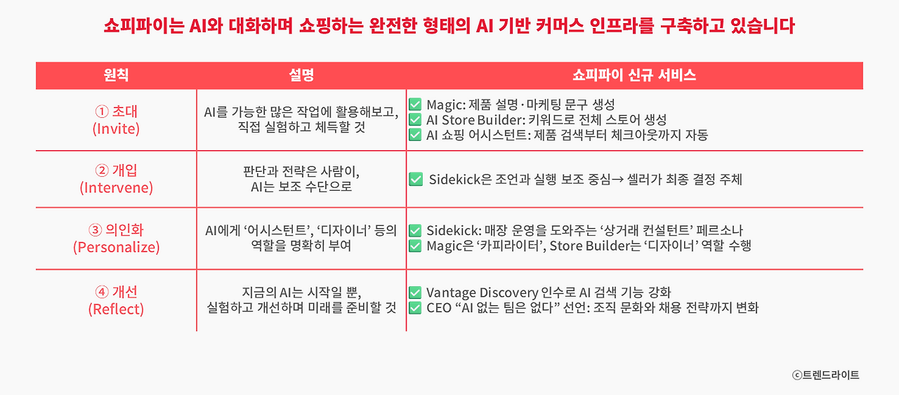 백투더비 듀얼 브레인_도표.png