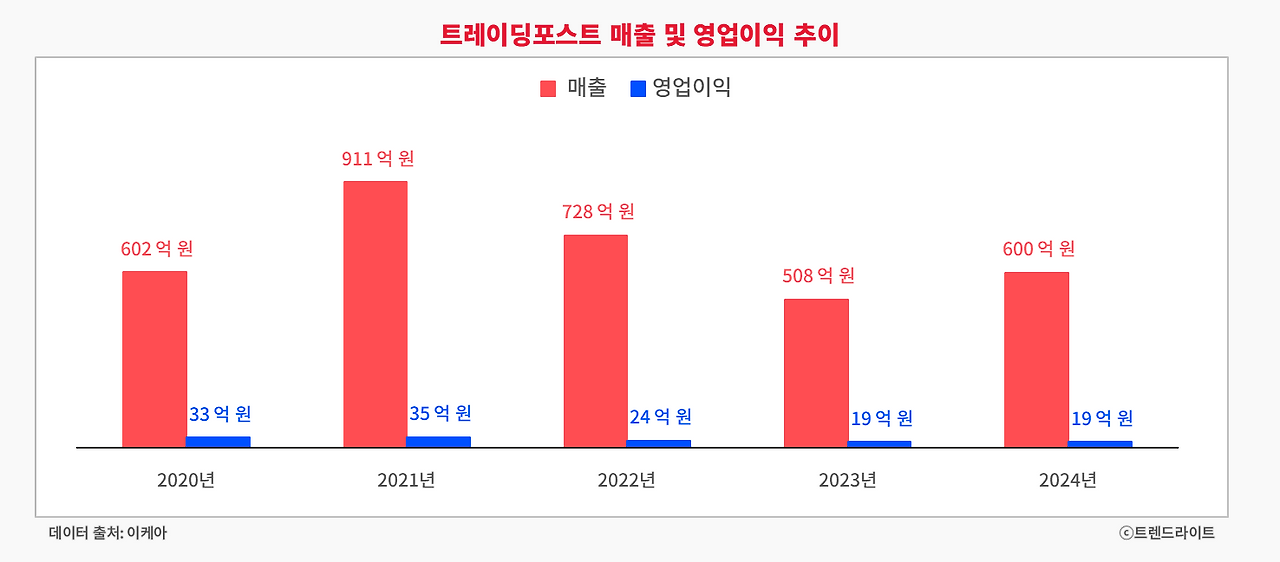250924_이거 누가하는데 워크업_02_그래프.png
