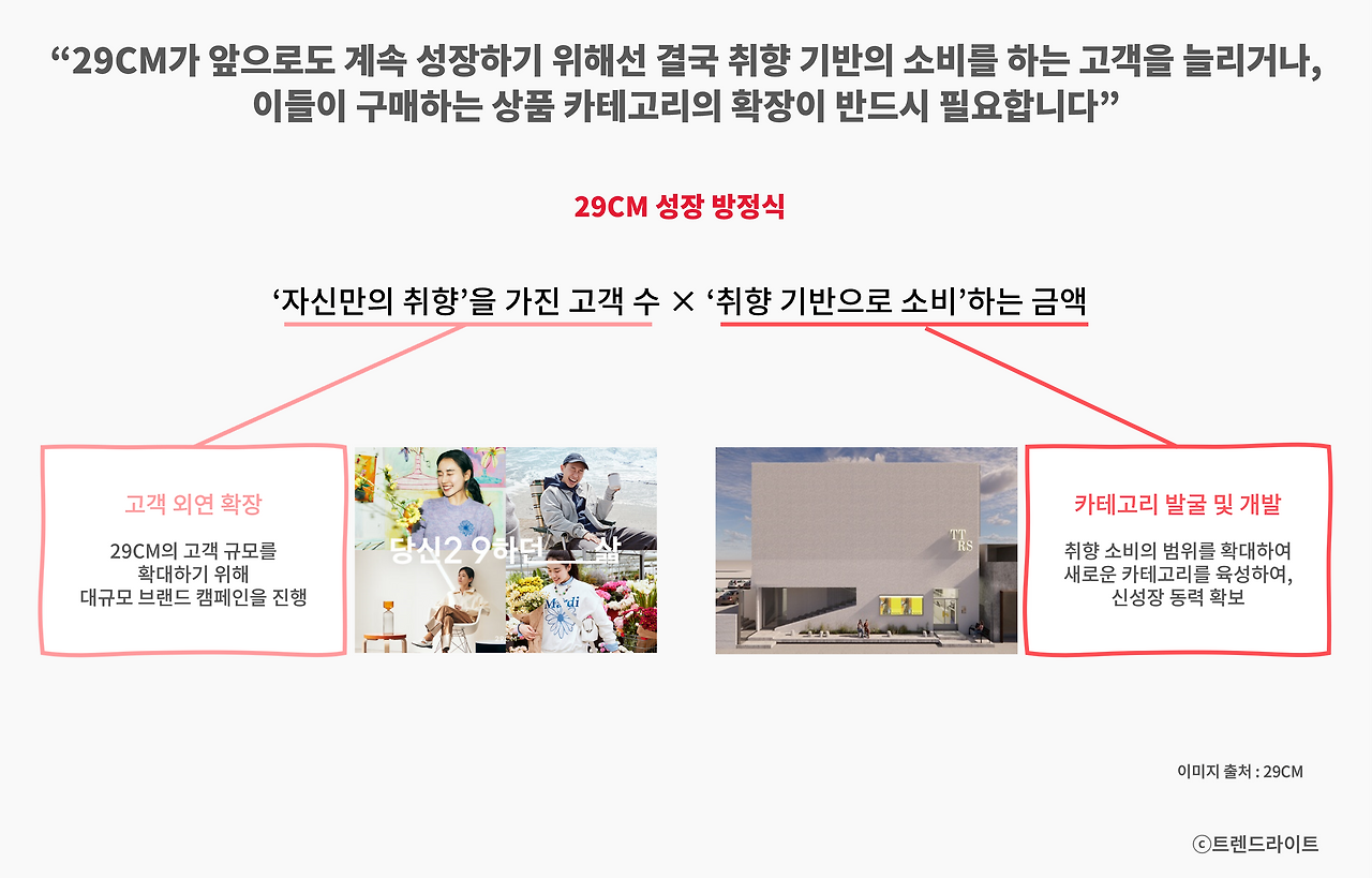 231101_29CM_성장 방정식.png