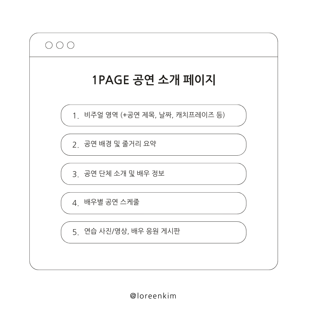 Beige Minimalist Design Service Workflow Instagram Post.png