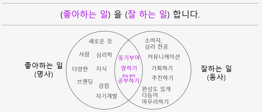 마이브랜딩 7강 과제.png
