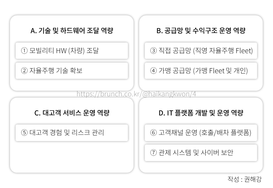 로보택시 핵심역량_vF.png