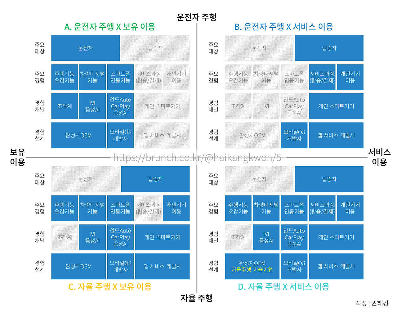 차량내경험 2x2_vFF.png