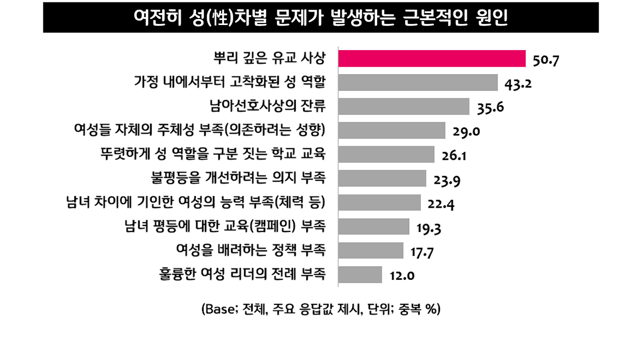 성차별 근본적인 원인.png