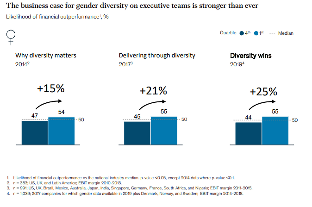 다양성과 비지니스 성과.png