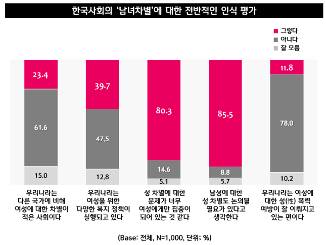 성차별 인식2.png