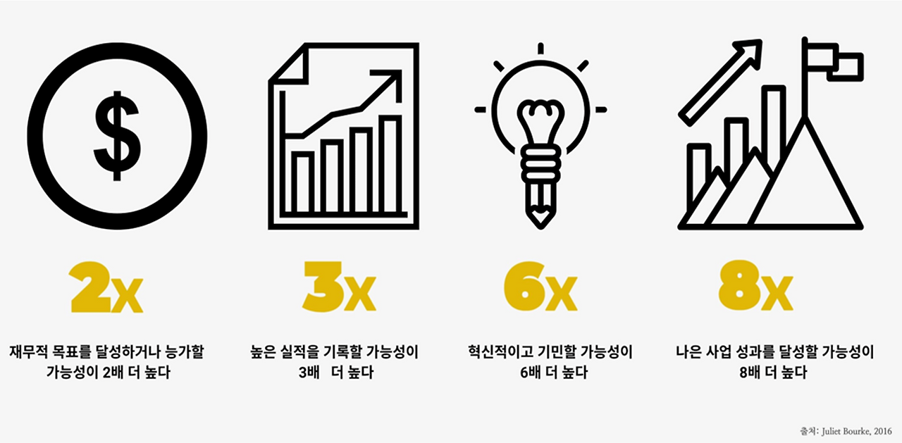 포용성 성과.png