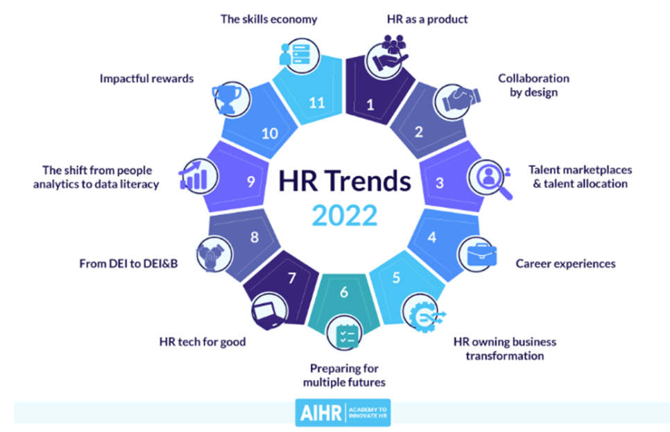2022 HR Trends.png