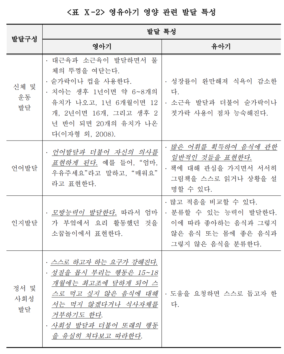 영유아기 영양 관련 발달 특성.png