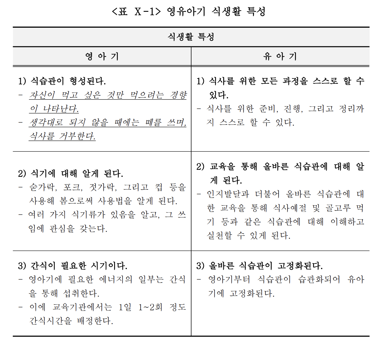 영유아기 식생활 특성.png