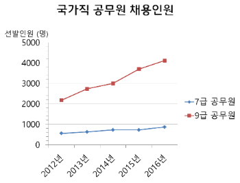 공무원 채용 인원.png