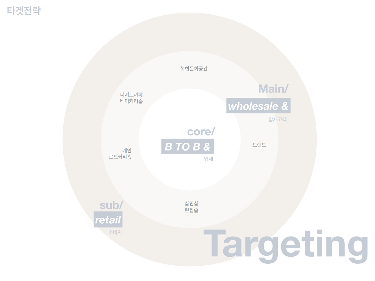 스크린샷 2017-12-12 오후 3.48.36.png