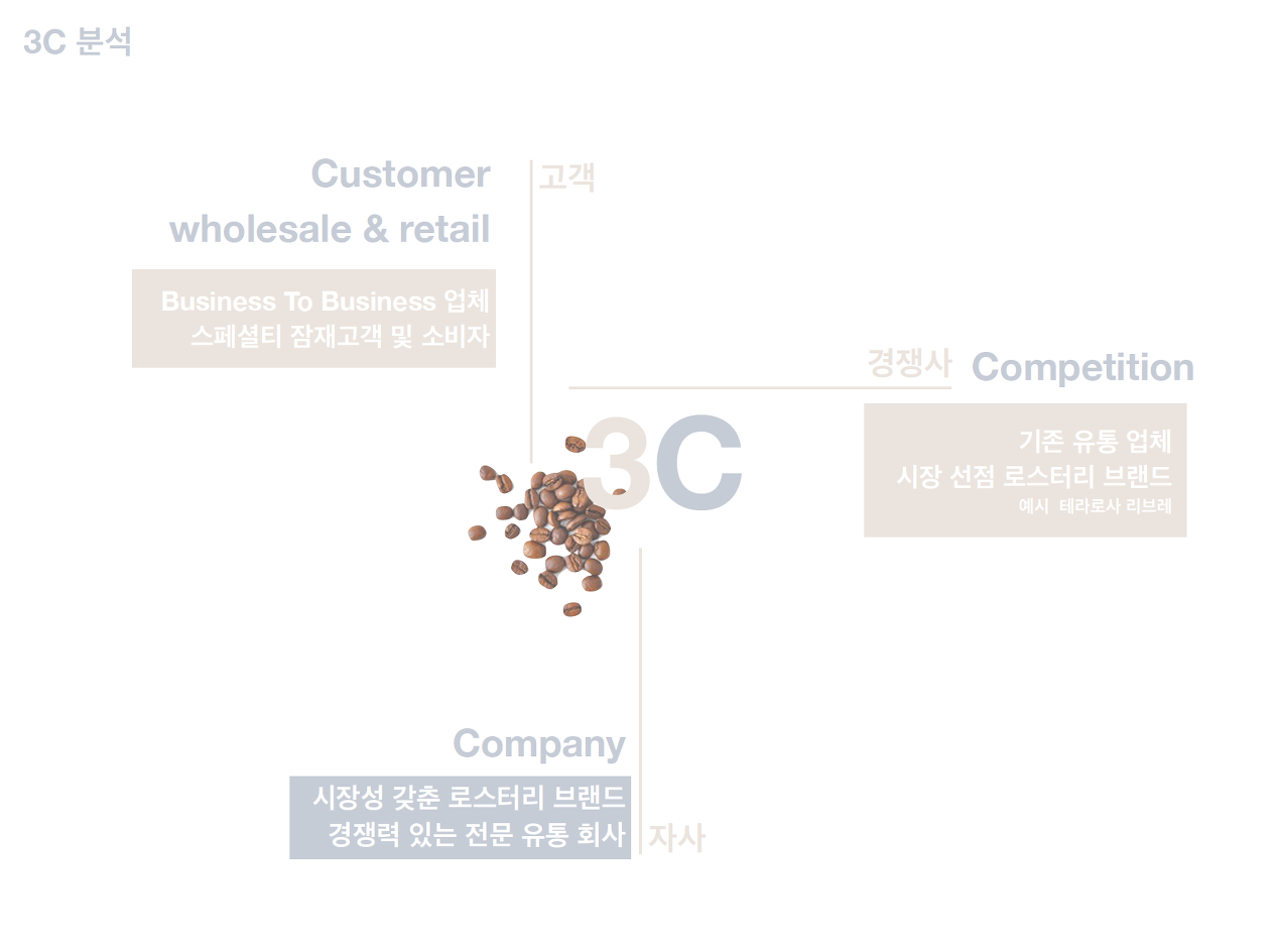 스크린샷 2017-12-12 오후 3.48.31.png