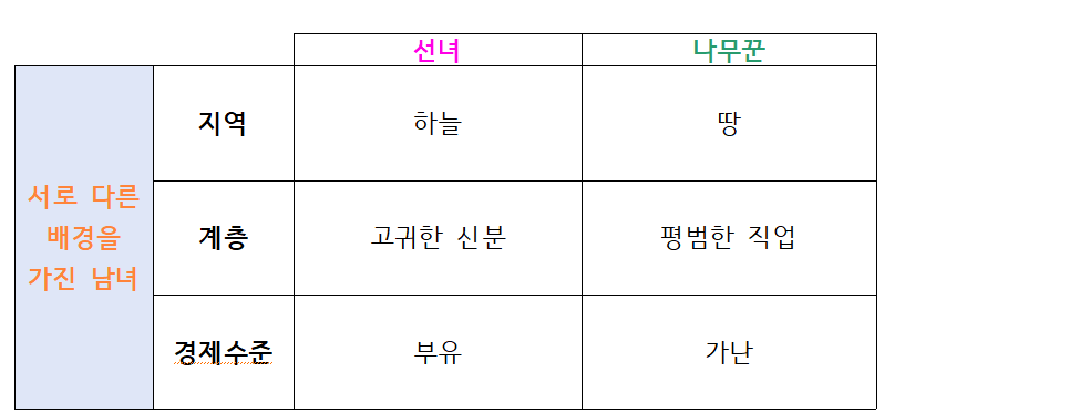 선녀와 나무꾼 1.png