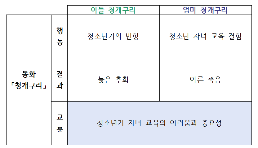 청개구리 3.png