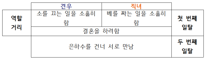 견우와 직녀2.png