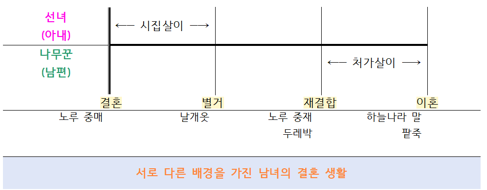선녀와 나무꾼 2.png