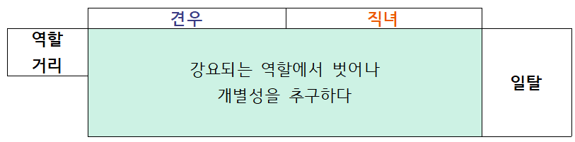 견우와 직녀3.png