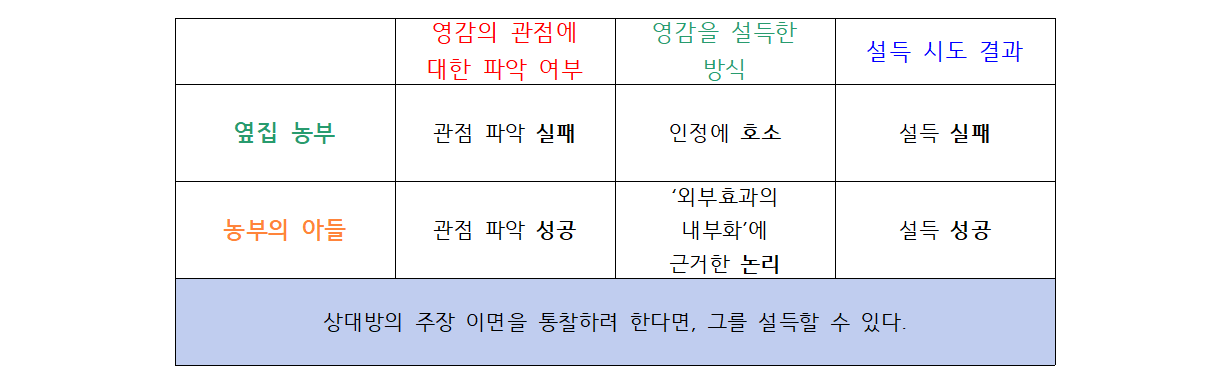 냄새 맡은 값 2.png