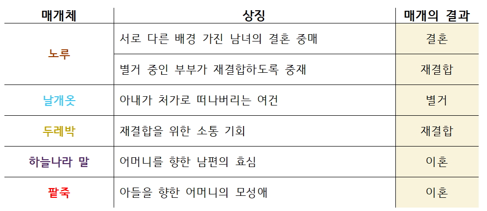 선녀와 나무꾼 3.png