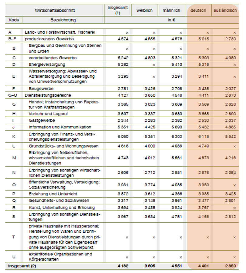 월평균 세전 소득(gross income).png